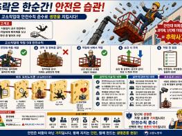 김귀영의 안전 칼럼. ‘추락은 순간이지만, 사고는 오래전부터 시작된다’ 기사 이미지